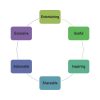 Social Your Way to Business Success in 2017 Sticky content 500